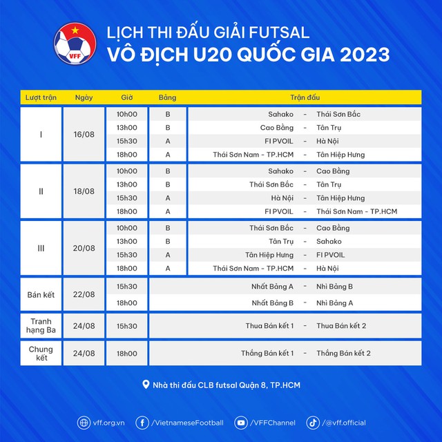 Giải futsal vô địch U20 quốc gia 2023: Tạo nguồn lực cho sự phát triển của futsal Việt Nam - Ảnh 2.