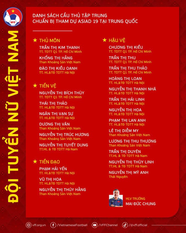 Đội tuyển nữ Việt Nam hội quân: Hotgirl Trần Thị Duyên trở lại, Thùy Trang và Huỳnh Như vắng mặt - Ảnh 2.