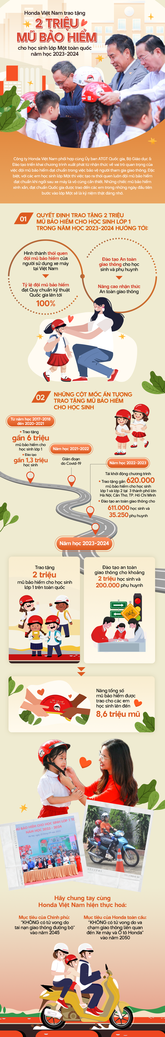 Honda Việt Nam trao tặng 2 triệu mũ bảo hiểm cho học sinh lớp Một toàn quốc năm học 2023 - 2024 - Ảnh 1.