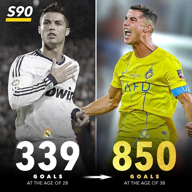 Thống kê cho thấy Ronaldo vẫn là cầu thủ ghi bàn hay bậc nhất thế giới, đủ sức cán mốc 1.000 pha lập công - Ảnh 2.