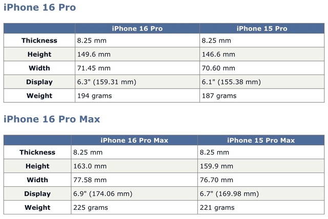Bằng chứng cho thấy iPhone 16 sẽ có sự khác lạ đáng mong chờ, ấn tượng hơn hẳn iPhone 15 - Ảnh 1.