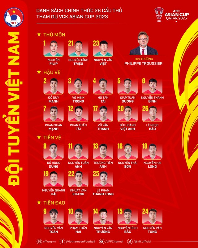 Sau 2 năm, đội hình tuyển Việt Nam từng tạo ra địa chấn trước Nhật Bản còn những ai tham dự Asian Cup? - Ảnh 4.