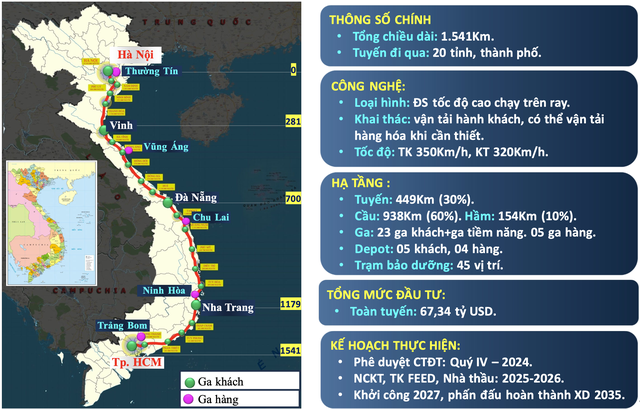 Khởi công dự án Đường sắt tốc độ cao Bắc Nam trong năm 2027 - Ảnh 2.