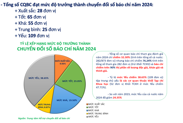 Báo điện tử Tổ Quốc đạt mức tốt về trưởng thành chuyển đổi số báo chí - Ảnh 1.