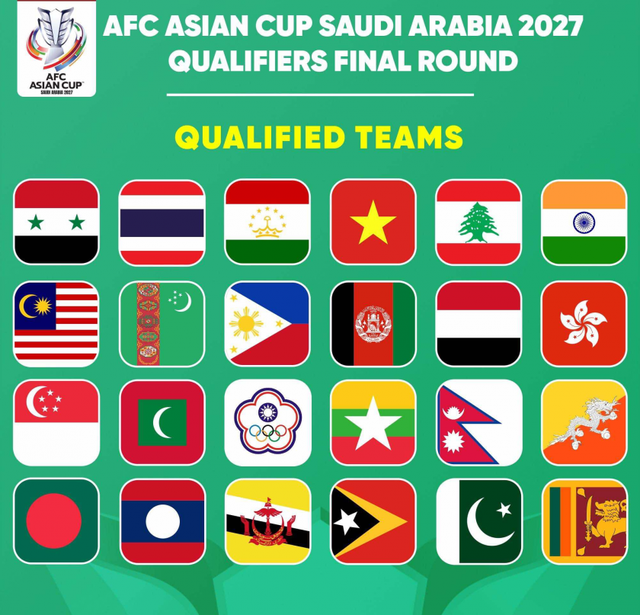 Đội tuyển Việt Nam thuộc nhóm hạt giống số 1 tại Vòng loại cuối Asian Cup 2027 - Ảnh 1.