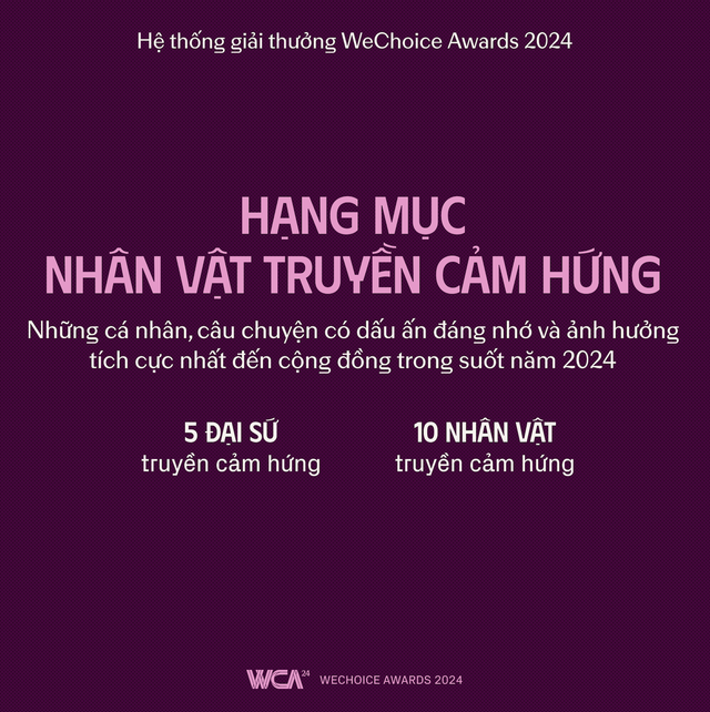 WeChoice Awards 2024 quay trở lại với chủ đề: Việt Nam tôi đó - Ảnh 2.