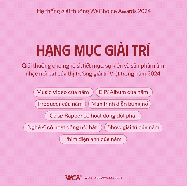 WeChoice Awards 2024 quay trở lại với chủ đề: Việt Nam tôi đó - Ảnh 3.