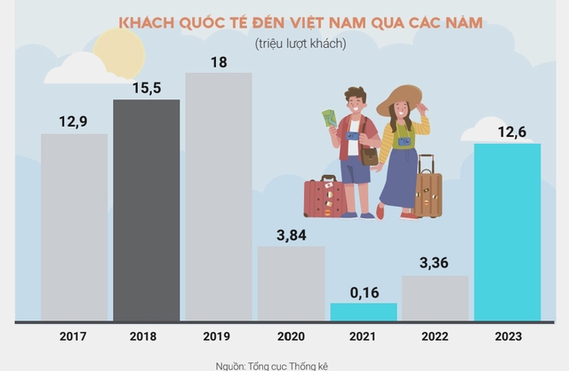 Du lịch Việt Nam kỳ vọng gì trong năm 2024? - Ảnh 2.