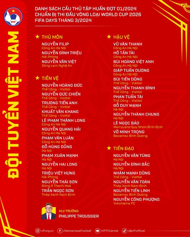 Nóng: Danh sách đội tuyển Việt Nam chuẩn bị đấu Indonesia, Công Phượng, Quang Hải trở lại - Ảnh 2.