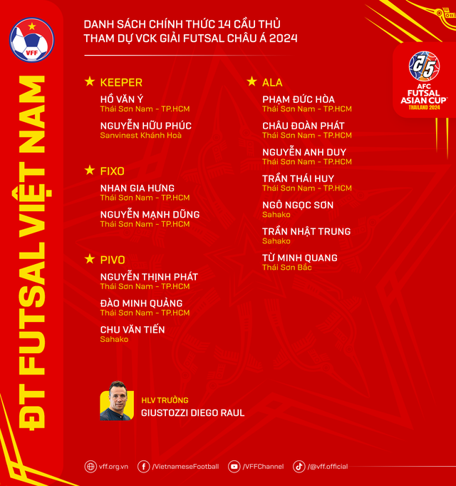 Đội tuyển Futsal Việt Nam chốt danh đội hình tham dự VCK futsal châu Á 2024 - Ảnh 2.