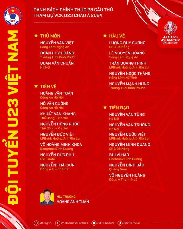HLV Hoàng Anh Tuấn chốt danh sách U23 Việt Nam tham dự VCK U23 châu Á 2024 - Ảnh 2.