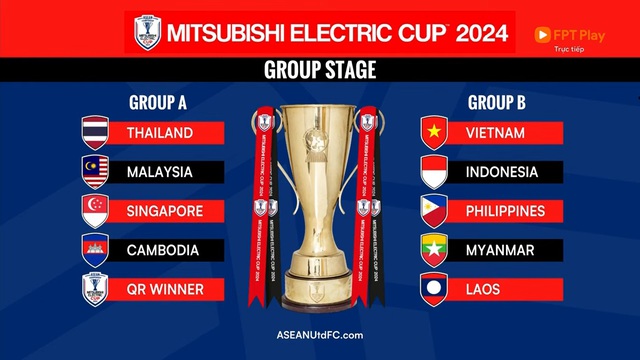AFF Cup 2024: Đội tuyển Việt Nam cùng bảng đấu với Indonesia - Ảnh 2.
