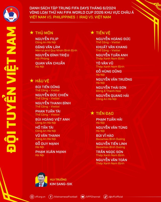Danh sách Đội tuyển Việt Nam tham dự vòng loại thứ 2 World Cup 2026: Nhiều gương mặt trẻ được triệu tập - Ảnh 2.
