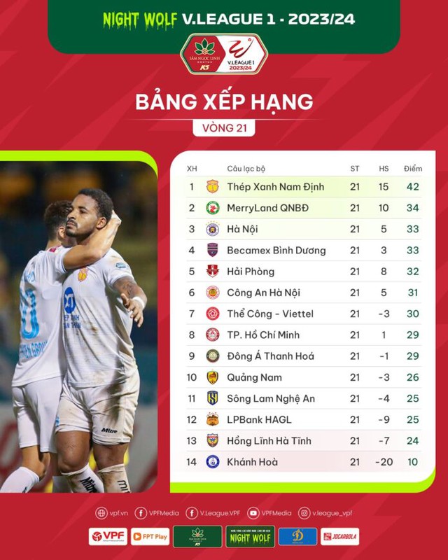 Vòng 21 V-League 2023/24: Thép xanh Nam Định chạm 1 tay vào ngôi vương - Ảnh 3.