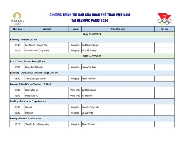 Lịch thi đấu của Đoàn Thể thao Việt Nam tại Olympic Paris 2024: Bắn cung ra quân mở màn - Ảnh 2.