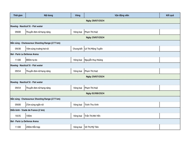 Lịch thi đấu của Đoàn Thể thao Việt Nam tại Olympic Paris 2024: Bắn cung ra quân mở màn - Ảnh 3.