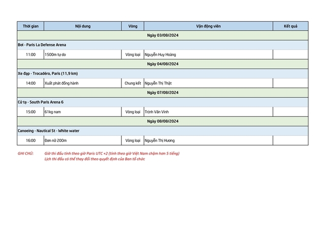 Lịch thi đấu của Đoàn Thể thao Việt Nam tại Olympic Paris 2024: Bắn cung ra quân mở màn - Ảnh 4.