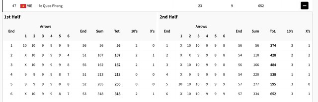 Cung thủ Lê Quốc Phong xếp hạng 47 vòng xếp hạng môn Bắn cung tại Olympic - Ảnh 2.