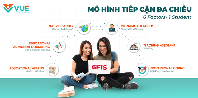 “Quỹ phát triển đề án ngoại ngữ V-Skill” hỗ trợ 55% học phí IELTS/Giao tiếp và luyện thi Vstep, Aptis trực tuyến - Ảnh 3.