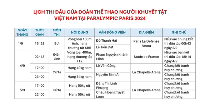 Lễ khai mạc Paralympic Paris 2024: Khởi tranh những ngày tranh tài sôi nổi - Ảnh 3.