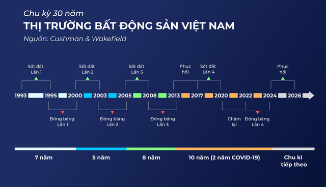 Thời điểm vàng “10 năm có 1” của thị trường bất động sản Thủ đô - Ảnh 1.