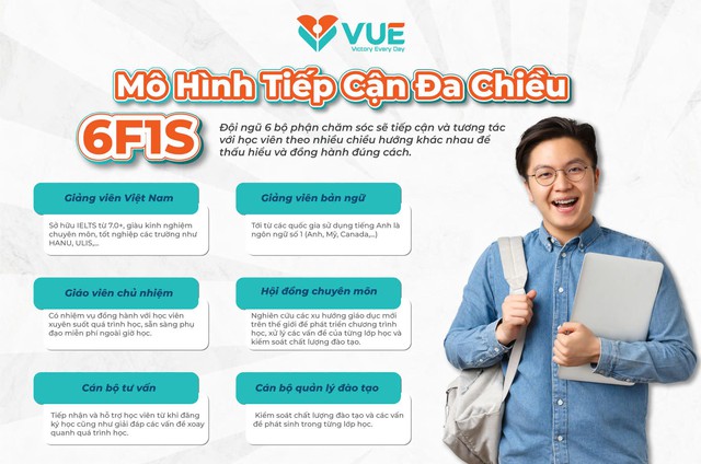 Trở thành “Đại sứ văn hóa” cùng Quỹ Phát Triển Đề Án Ngoại Ngữ V-Skill hỗ trợ 70% khóa IELTS/Giao tiếp trực tuyến - Ảnh 3.