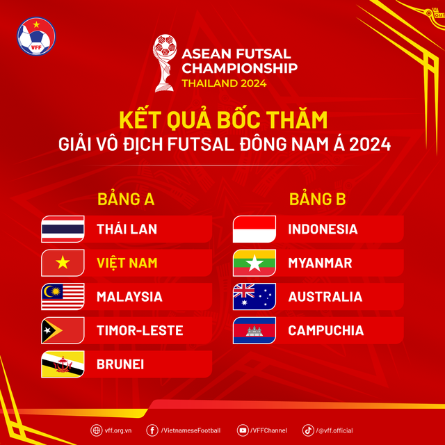 Đội tuyển Việt Nam cùng bảng với Thái Lan tại Giải vô địch Futsal Đông Nam Á 2024 - Ảnh 2.