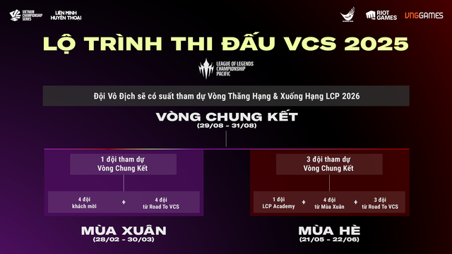 Giải Vô địch Liên Minh Huyền Thoại chính thức trực thuộc hệ thống giải Vô địch Quốc gia của bộ môn Thể thao điện tử từ năm 2025 - Ảnh 2.