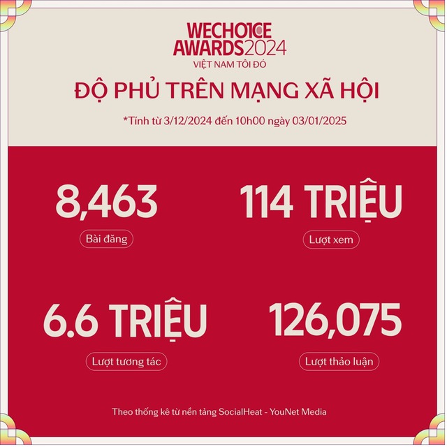 Cơn địa chấn mang tên “WeChoice Awards 2024” và  hàng loạt các con số kỷ lục chưa từng có - Ảnh 2.