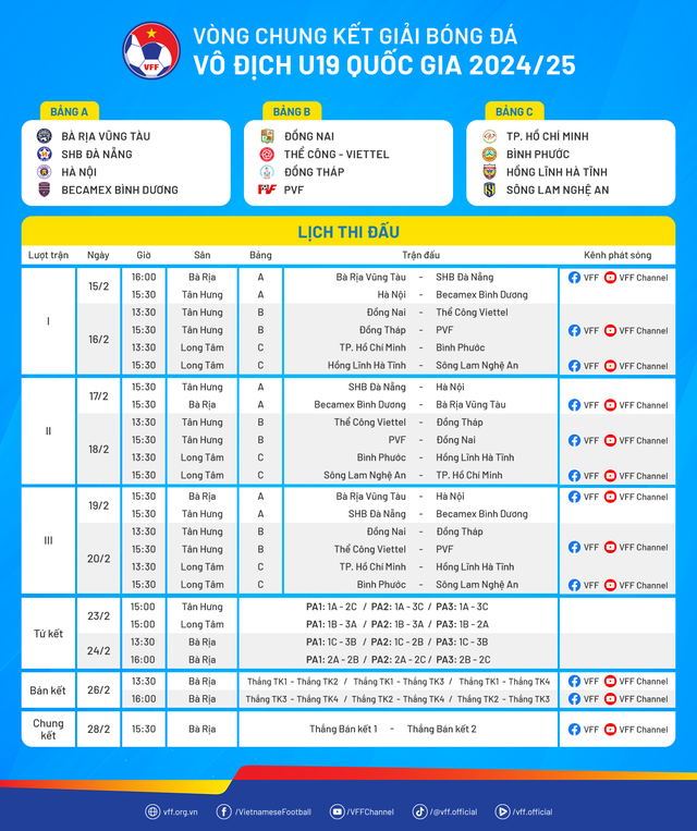 VCK U19 Quốc gia 2024/25: Khó lường cuộc đua vô địch - Ảnh 2.