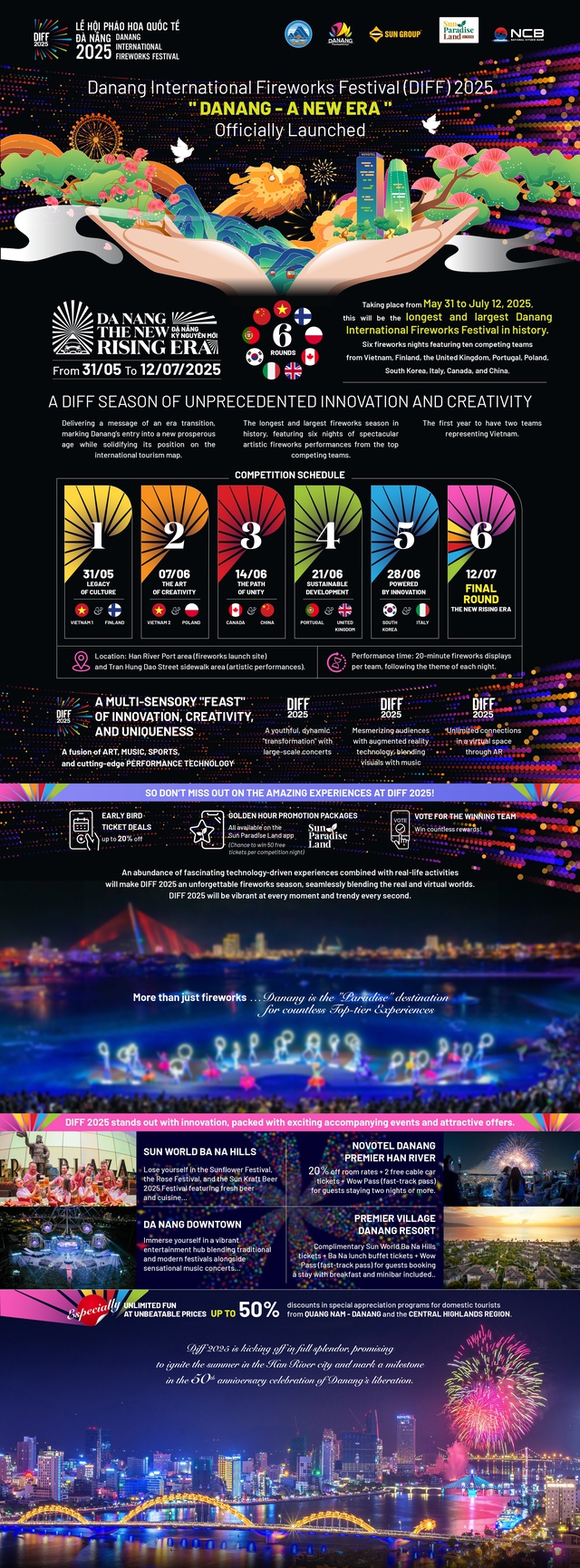 What's new at the Da Nang International Fireworks Festival (DIFF) 2025?  - Ảnh 1.