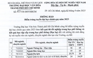 Điểm chuẩn đại học 2023 của 2 trường đại học văn hóa Hà Nội và Tp. Hồ Chí Minh 