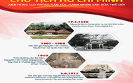 Cuộc đời và sự nghiệp của Chủ tịch Hồ Chí Minh