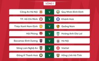 V-League 2023/2024: Công An Hà Nội tái ngộ Bình Định trận ra quân
