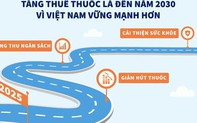 Tổ chức Y tế Thế giới đề xuất tăng thuế thuốc lá đến năm 2030 vì Việt Nam vững mạnh hơn