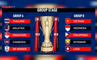 AFF Cup 2024: Việt Nam cùng bảng với Indonesia hứa hẹn sẽ có những trận đấu quyết liệt