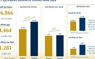 Doanh thu 8 tháng đầu năm  PNJ tăng trưởng hơn 27% so với cùng kỳ