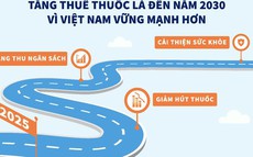 Tổ chức Y tế Thế giới đề xuất tăng thuế thuốc lá đến năm 2030 vì Việt Nam vững mạnh hơn