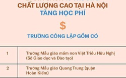 Trường THPT chất lượng cao tại Hà Nội sẽ thu học phí 5,7 triệu đồng/tháng vào năm học 2021-2022