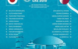 Đánh bại Nhật Bản, Qatar xuất sắc giành chức vô địch Asian Cup 2019