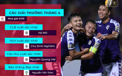 CLB Hà Nội chiếm 3/4 giải thưởng bóng đá tháng 4