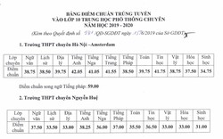 Hà Nội công bố điểm chuẩn trúng tuyển vào lớp 10 THPT chuyên năm học 2019-2020