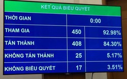 Bất ngờ phút chót và sự tiếp thu hợp lòng cử tri