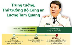 [Infographics] Trung tướng, Thứ trưởng Bộ Công an Lương Tam Quang