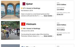 Việt Nam lọt top 10 quốc gia tốt nhất thế giới để đầu tư