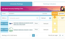 Hai đại học của Việt Nam xuất hiện trong xếp hạng QS World University Rankings 2021