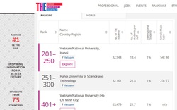 Trường Đại học Bách Khoa Hà Nội vào TOP 300 trường đại học tốt nhất châu Á 