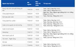 Thêm 3 trường đại học công bố điểm sàn xét tuyển năm 2020