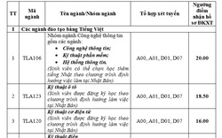 Trường Đại học Thủy lợi công bố điểm sàn xét tuyển năm 2020