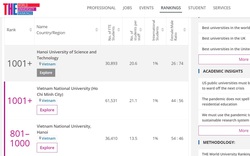 Ba đại học của Việt Nam xuất hiện trong bảng xếp hạng đại học hàng đầu thế giới THE-WUR 2021